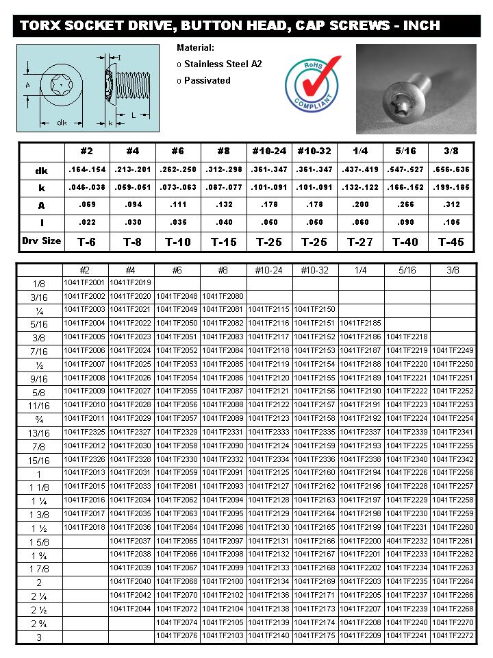 torx-size-chart-greenbushfarm